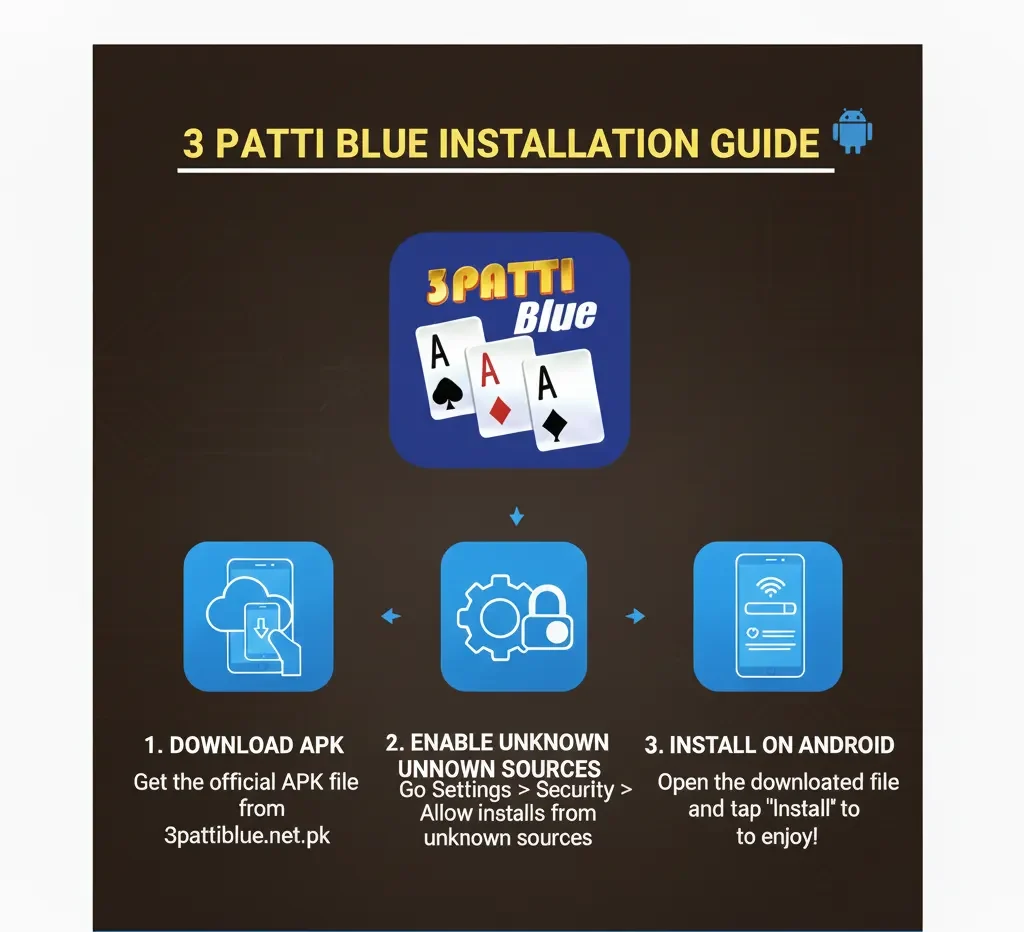 download and install guide - infographic